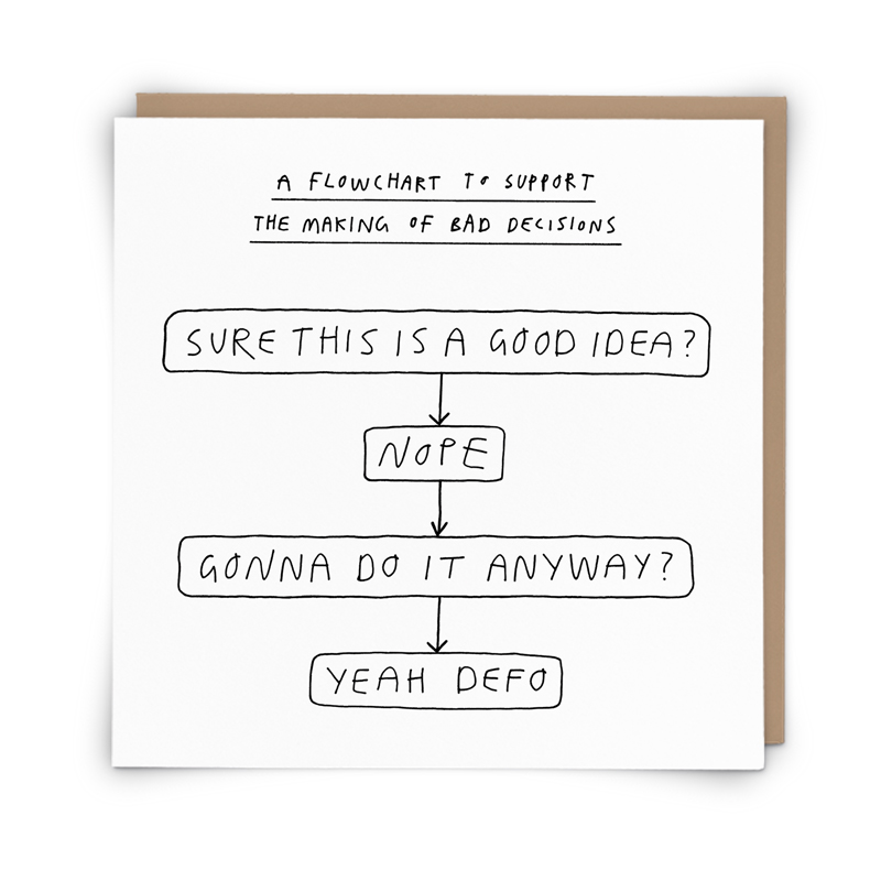 Flowchart